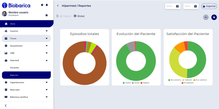 Statistics of the episodes treated in all the centers of the global network.