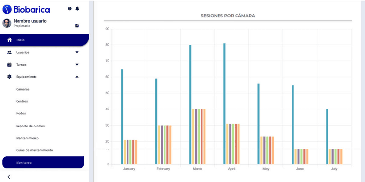 Statistics of the episodes treated in all the centers of the network.